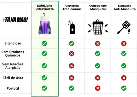 Luminária Led Anti Mosquito Ultravioleta 🦟🔥